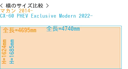 #マカン 2014- + CX-60 PHEV Exclusive Modern 2022-